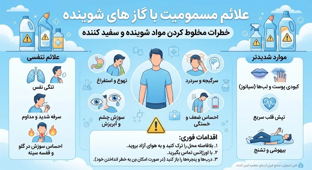 قواعد استفاده ایمن