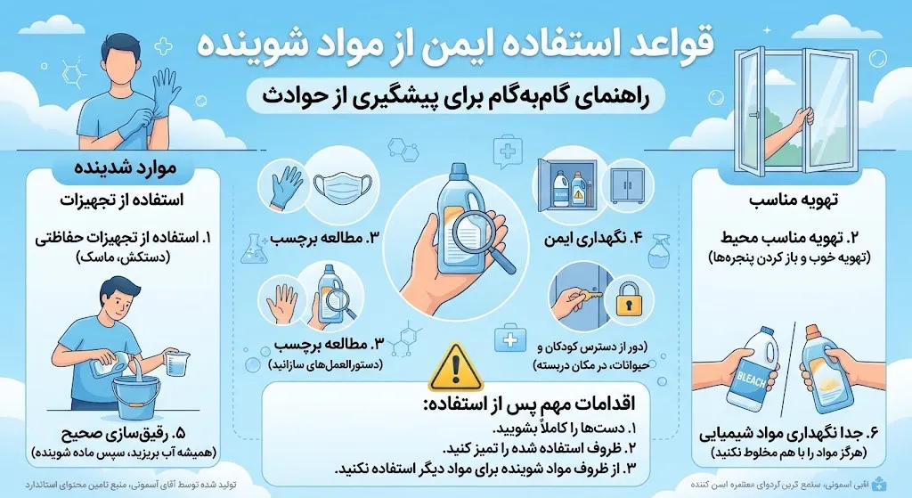 قواعد استفاده ایمن