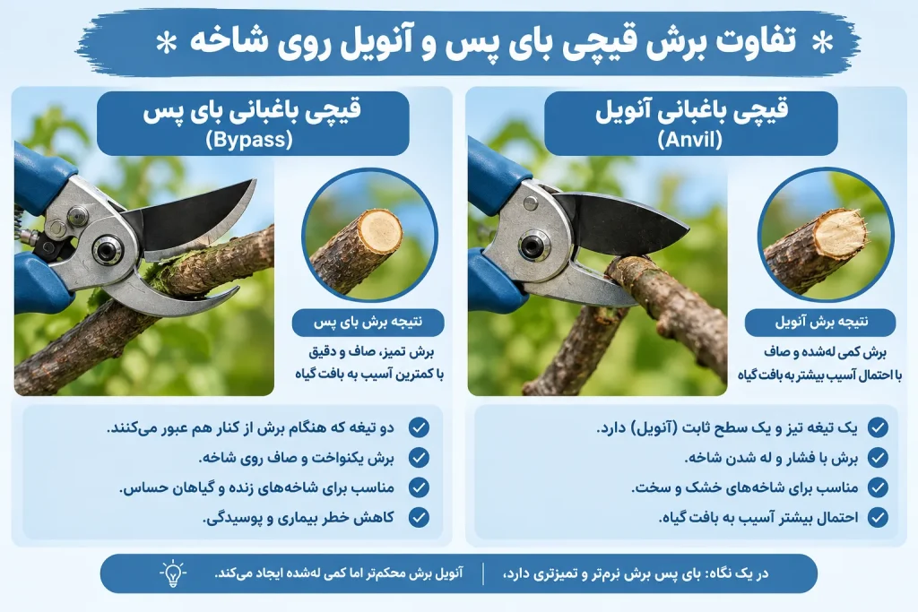 قیچی باغبانی